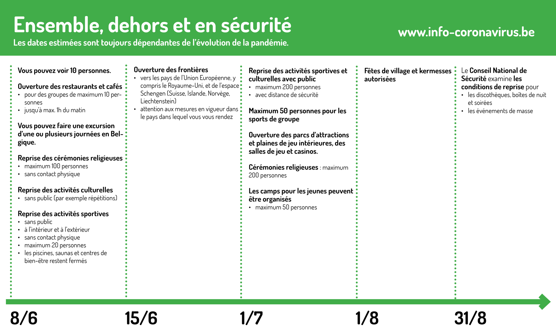 Ligne du temps 8.06