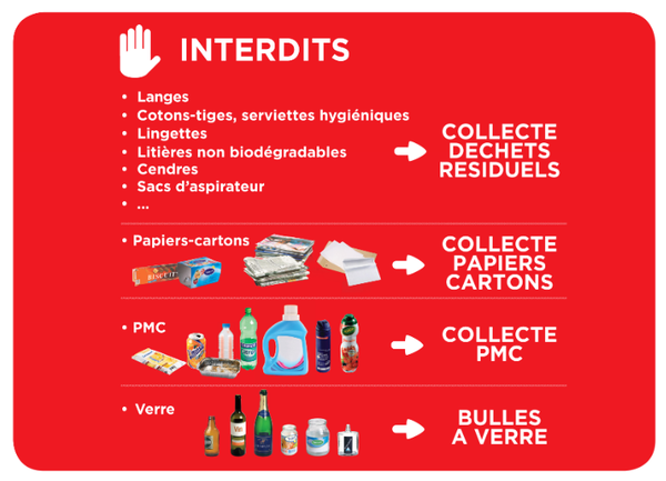 Organiques interdits
